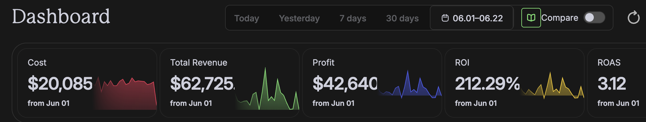 Real client revenue dashboard