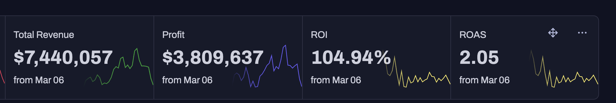 Real client revenue dashboard