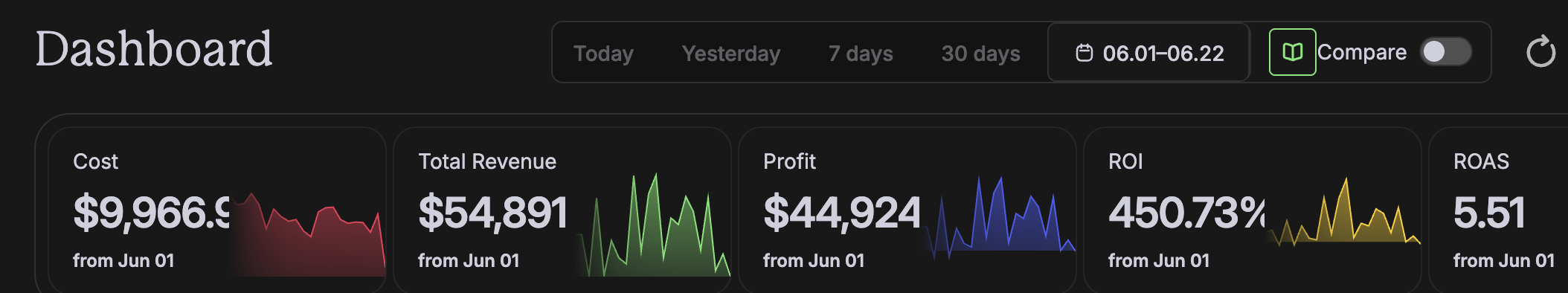 Real client revenue dashboard